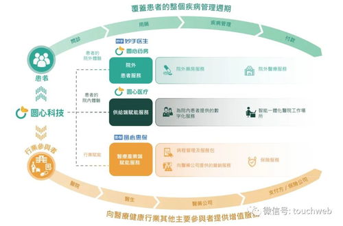 圓心科技再度沖刺港股 技術(shù)服務(wù)難掩半年虧4億窘境，時(shí)隔兩年上市之路仍坎坷
